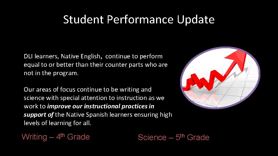 Student Performance Update DLI learners, Native English, continue to perform equal to or better