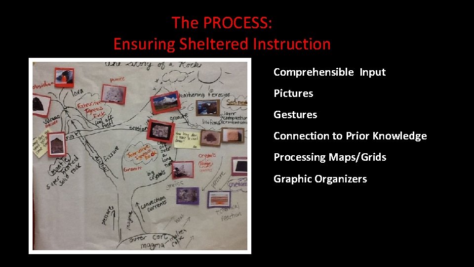 The PROCESS: Ensuring Sheltered Instruction Comprehensible Input Pictures Gestures Connection to Prior Knowledge Processing