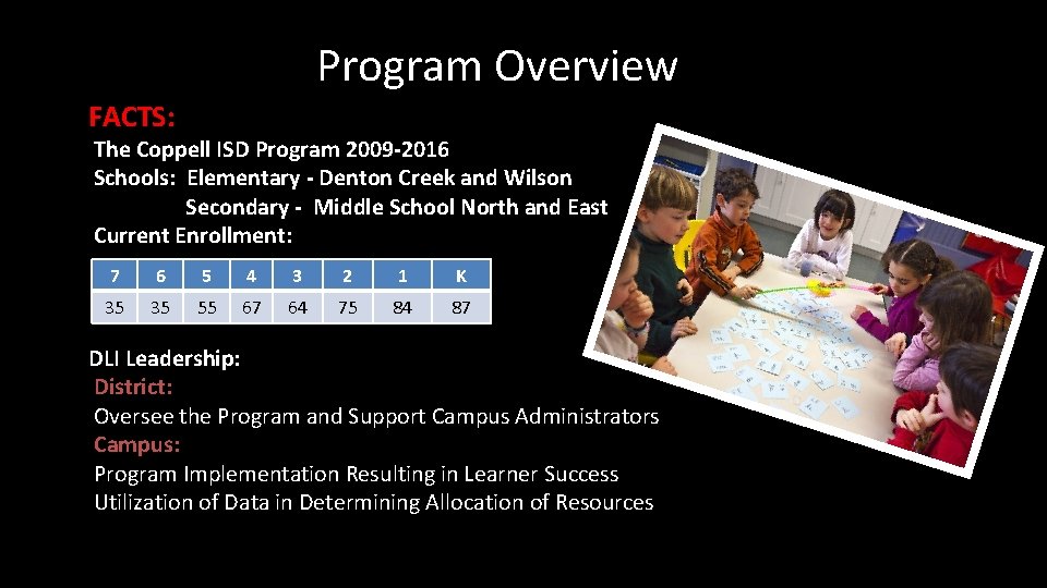 Program Overview FACTS: The Coppell ISD Program 2009 -2016 Schools: Elementary - Denton Creek
