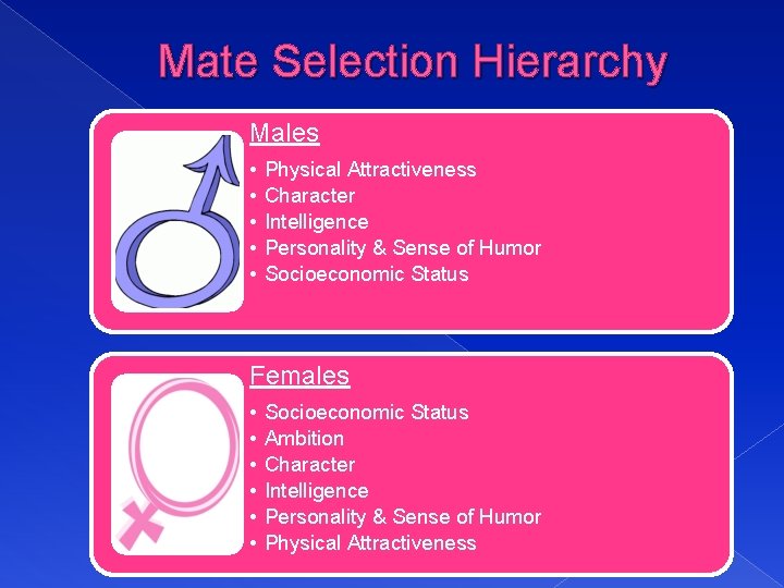 Mate Selection Hierarchy Males • • • Physical Attractiveness Character Intelligence Personality & Sense