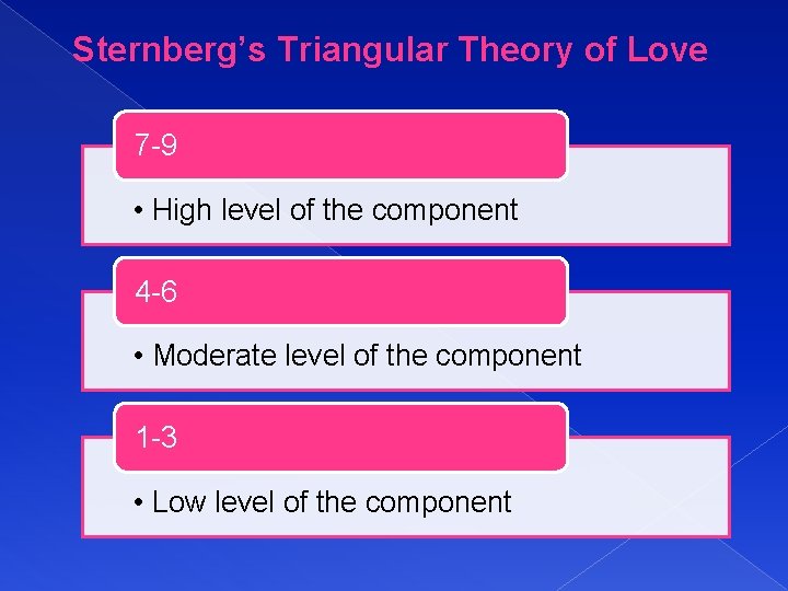 Sternberg’s Triangular Theory of Love 7 -9 • High level of the component 4