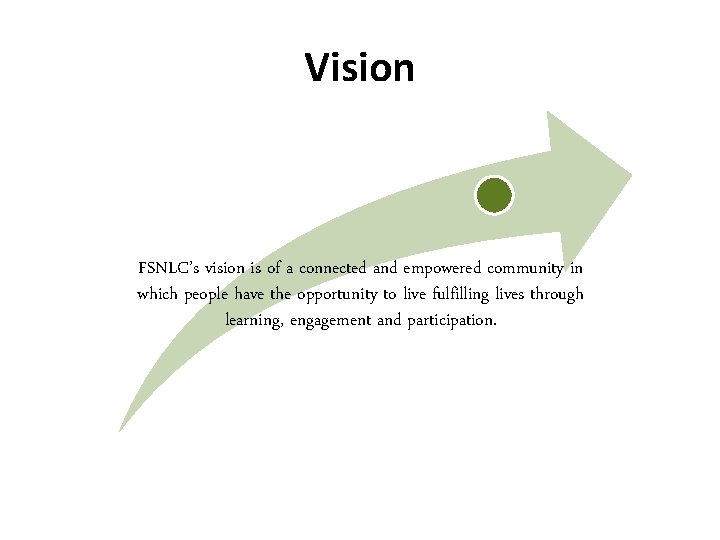 Vision FSNLC’s vision is of a connected and empowered community in which people have