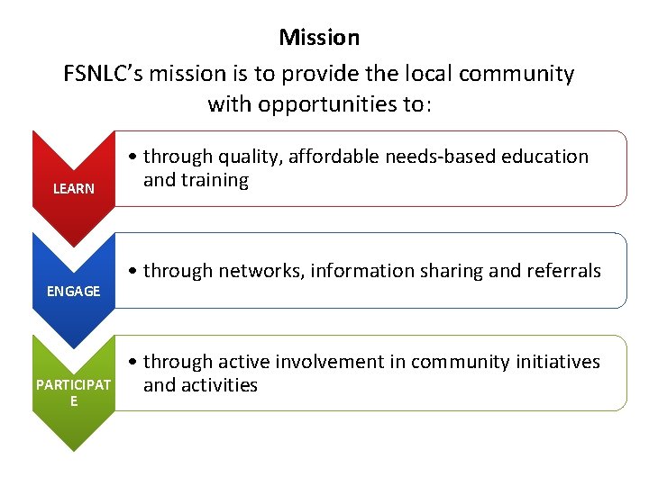 Mission FSNLC’s mission is to provide the local community with opportunities to: LEARN ENGAGE