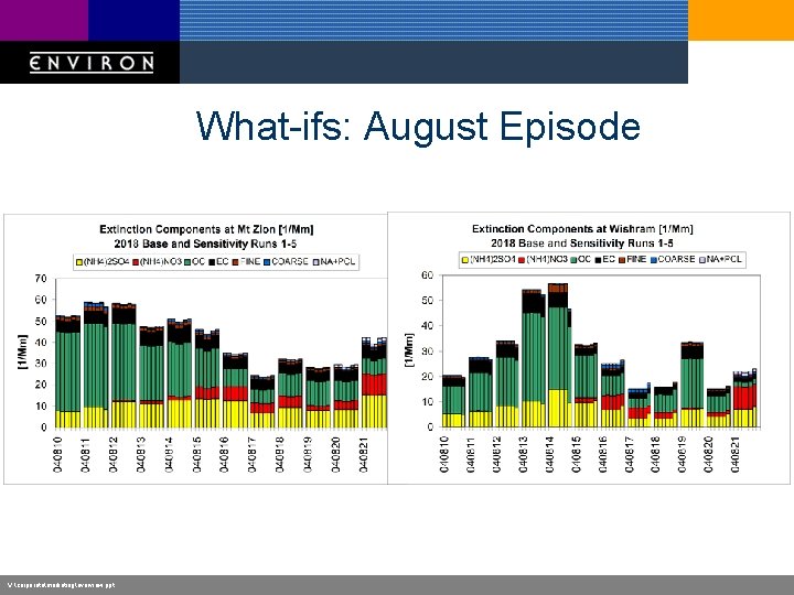 What-ifs: August Episode V: corporatemarketingoverview. ppt 