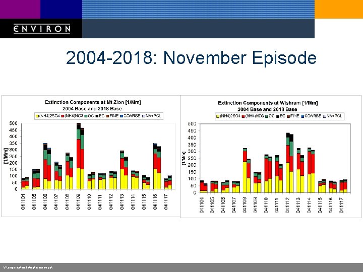 2004 -2018: November Episode V: corporatemarketingoverview. ppt 