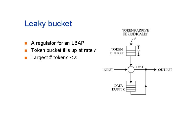 Leaky bucket n n n A regulator for an LBAP Token bucket fills up