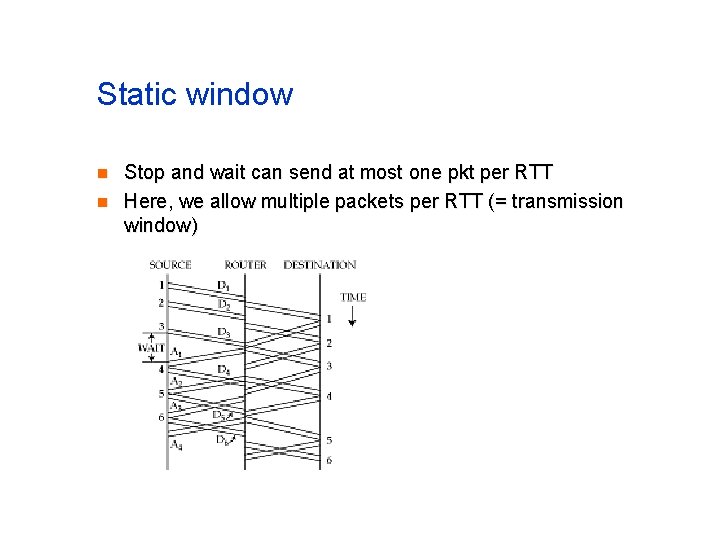Static window n n Stop and wait can send at most one pkt per
