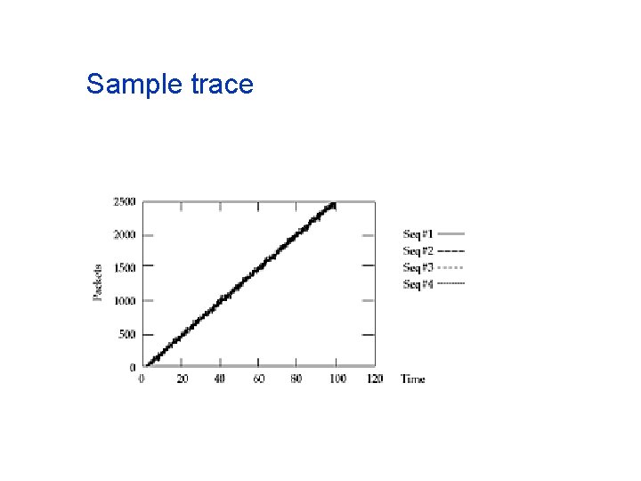 Sample trace 
