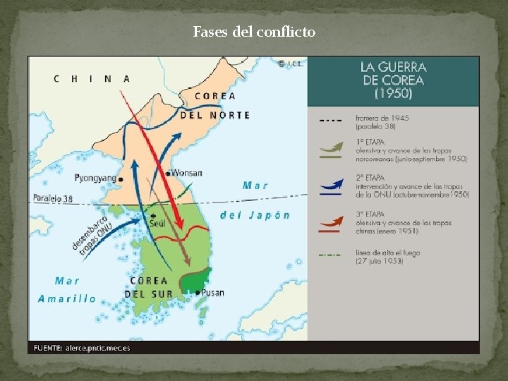 Fases del conflicto 