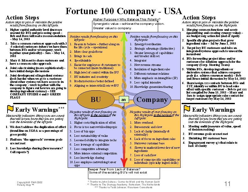 Action Steps Fortune 100 Company - USA Action steps to gain or maintain the