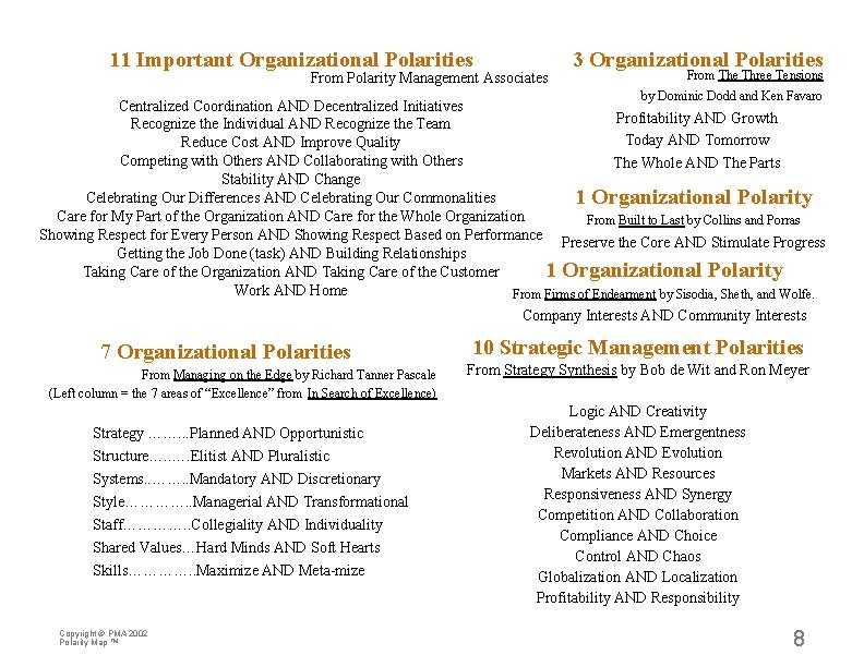 11 Important Organizational Polarities From Polarity Management Associates 3 Organizational Polarities From The Three