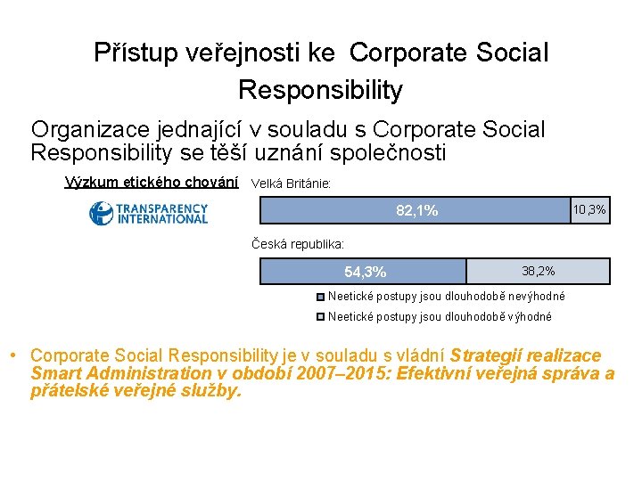 Přístup veřejnosti ke Corporate Social Responsibility Organizace jednající v souladu s Corporate Social Responsibility
