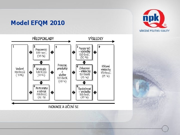Model EFQM 2010 