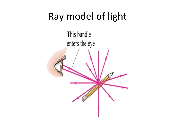 Ray model of light 
