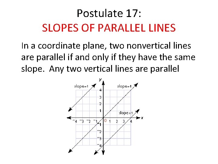 Postulate 17: SLOPES OF PARALLEL LINES In a coordinate plane, two nonvertical lines are
