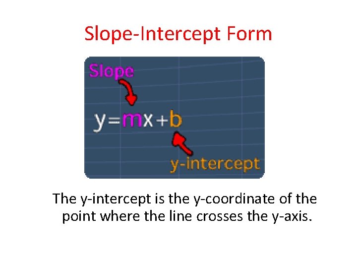 Slope-Intercept Form The y-intercept is the y-coordinate of the point where the line crosses