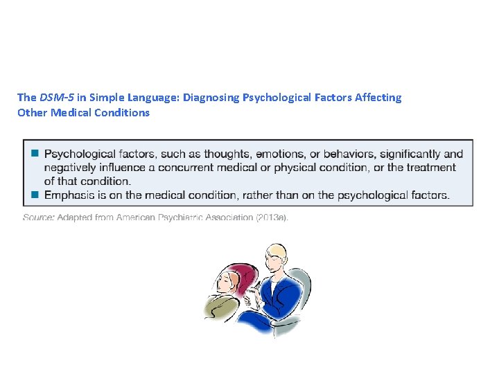 The DSM-5 in Simple Language: Diagnosing Psychological Factors Affecting Other Medical Conditions 