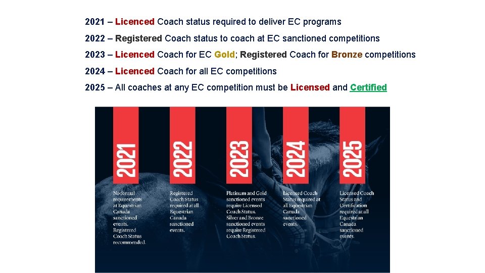 2021 – Licenced Coach status required to deliver EC programs 2022 – Registered Coach