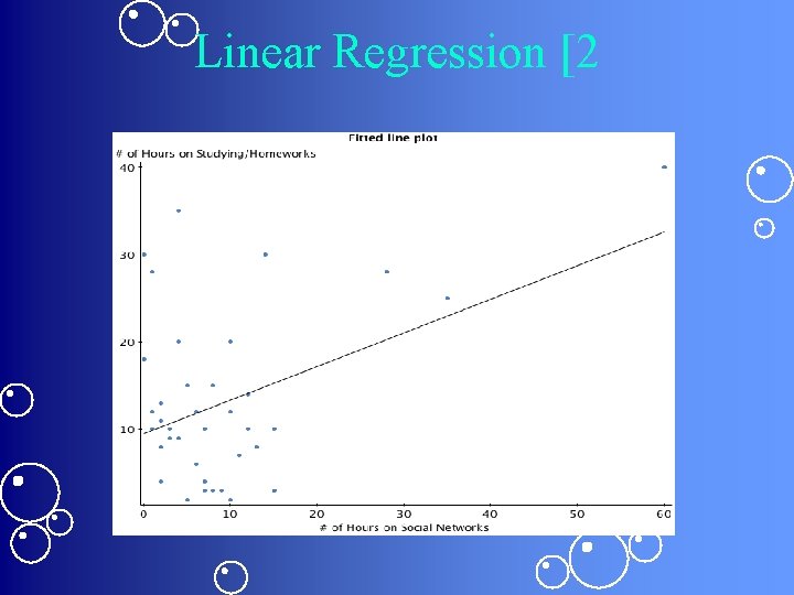 Linear Regression [2 