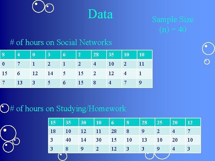 Data Sample Size (n) = 40 # of hours on Social Networks 8 4