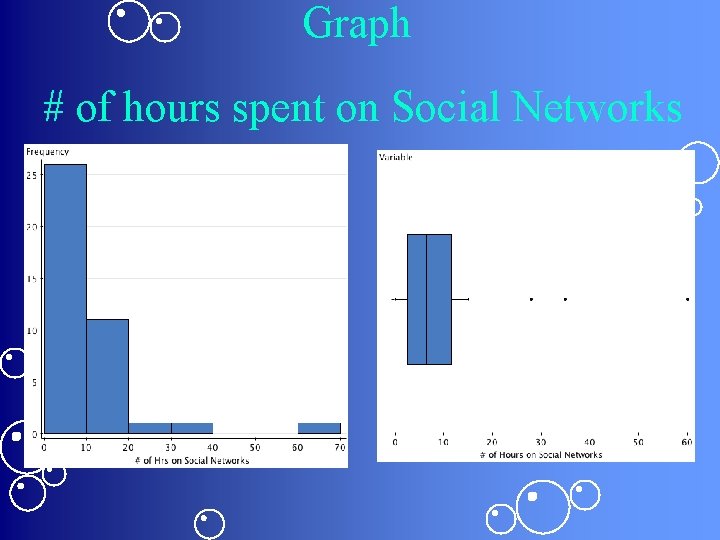 Graph # of hours spent on Social Networks 