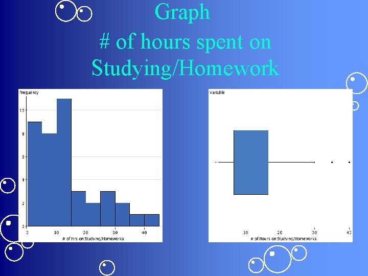 Graph # of hours spent on Studying/Homework 