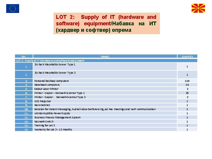 LOT 2: Supply of IT (hardware and software) equipment/Набавка на ИТ (хардвер и софтвер)