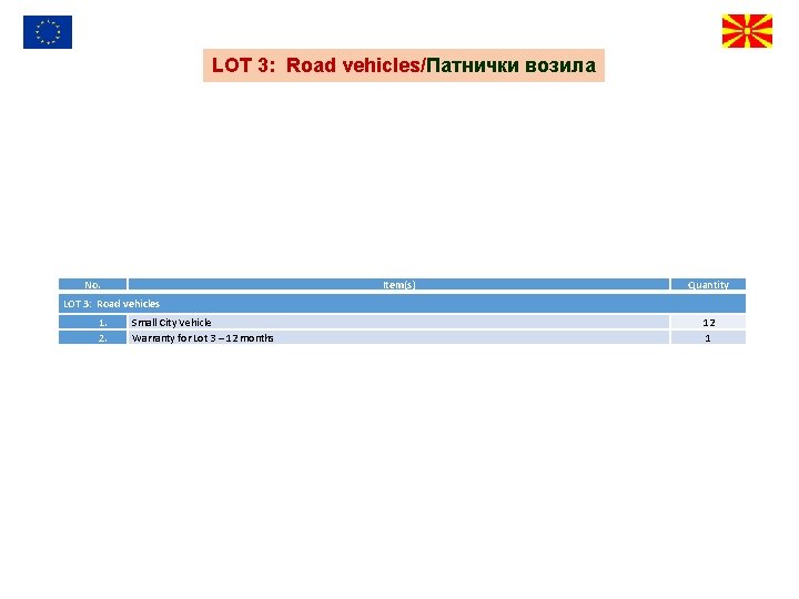 LOT 3: Road vehicles/Патнички возила No. Item(s) Quantity LOT 3: Road vehicles 1. 2.