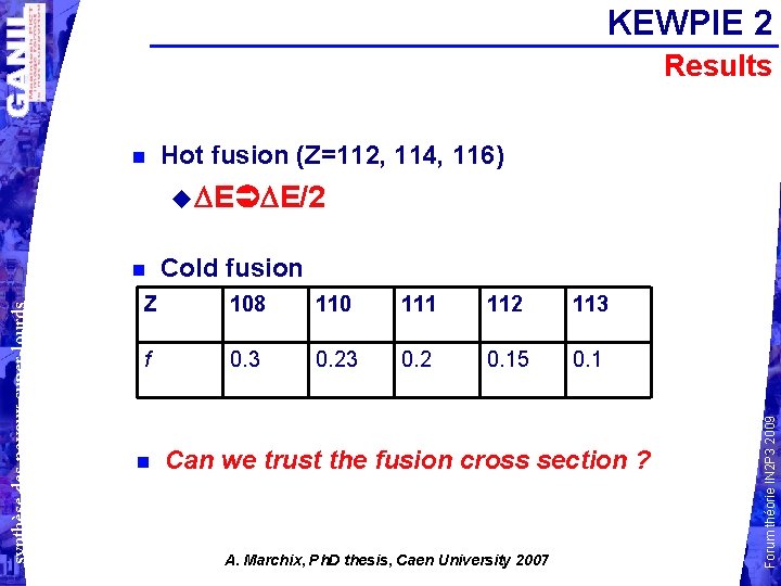 KEWPIE 2 Results Hot fusion (Z=112, 114, 116) E E/2 Cold fusion Z 108