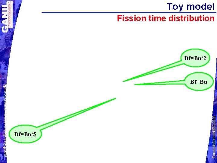 synthèse des noyaux super-lourds Bf=Bn/5 Forum théorie IN 2 P 3 2009 Toy model