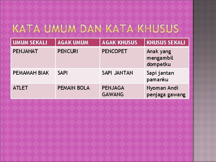 UMUM SEKALI AGAK UMUM AGAK KHUSUS SEKALI PENJAHAT PENCURI PENCOPET Anak yang mengambil dompetku