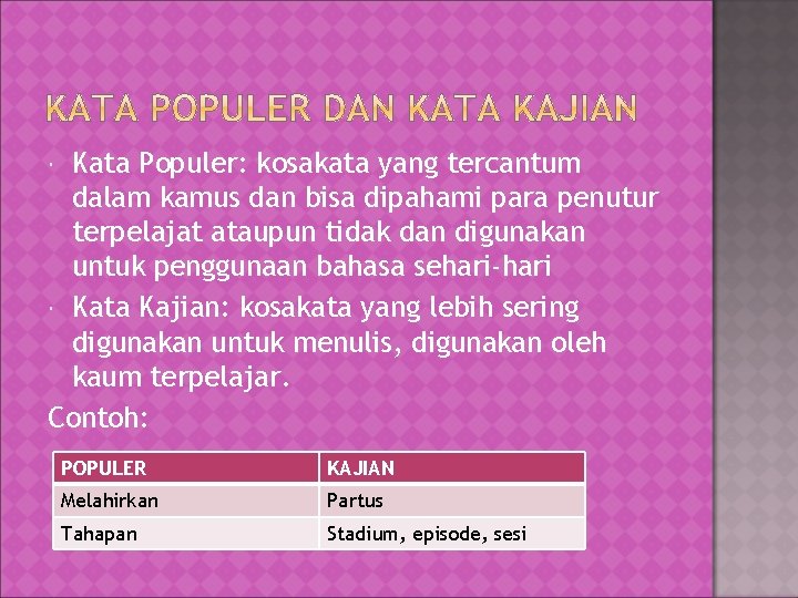 Kata Populer: kosakata yang tercantum dalam kamus dan bisa dipahami para penutur terpelajat ataupun