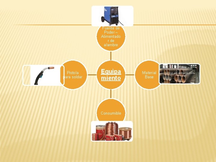 Fuente de Poder – Alimentado r de alambre Pistola para soldar Equipa miento Consumible