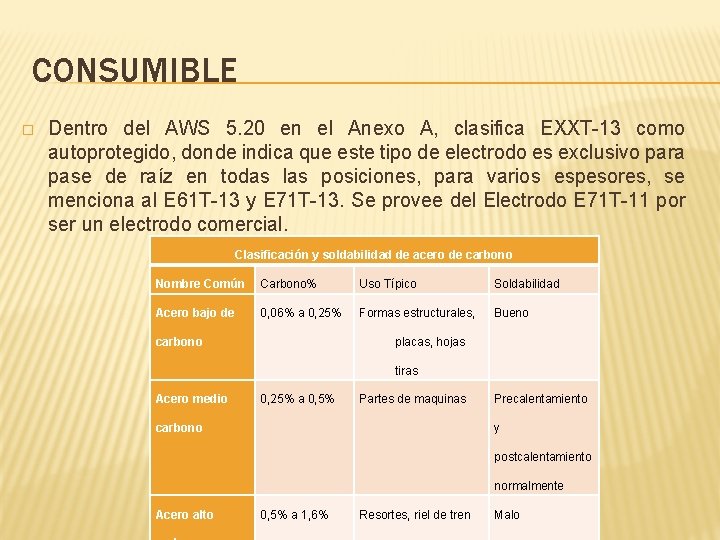 CONSUMIBLE � Dentro del AWS 5. 20 en el Anexo A, clasifica EXXT-13 como