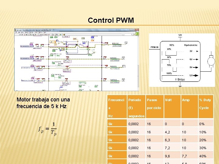 Control PWM Motor trabaja con una frecuencia de 5 k Hz Frecuenci Periodo Pasos