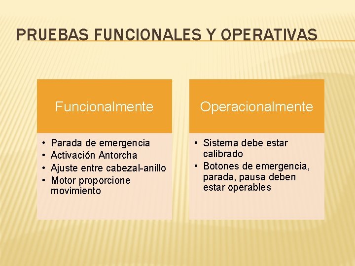 PRUEBAS FUNCIONALES Y OPERATIVAS Funcionalmente • • Parada de emergencia Activación Antorcha Ajuste entre