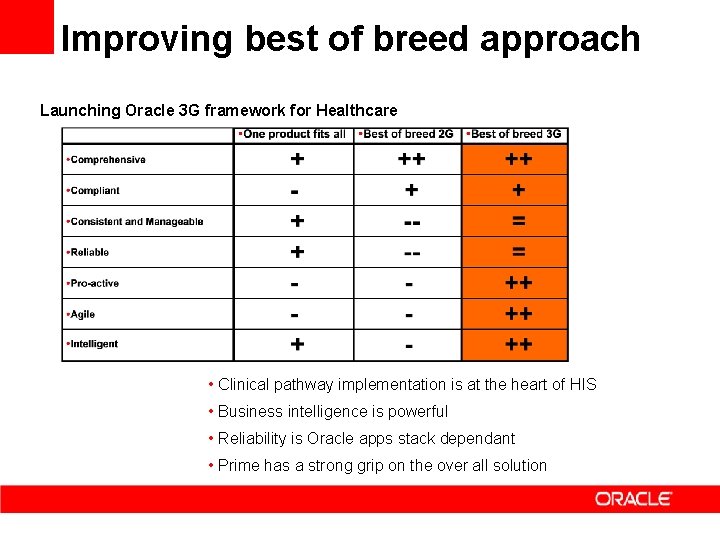 Improving best of breed approach Launching Oracle 3 G framework for Healthcare • Clinical