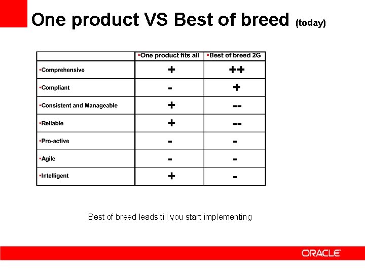 One product VS Best of breed (today) Best of breed leads till you start