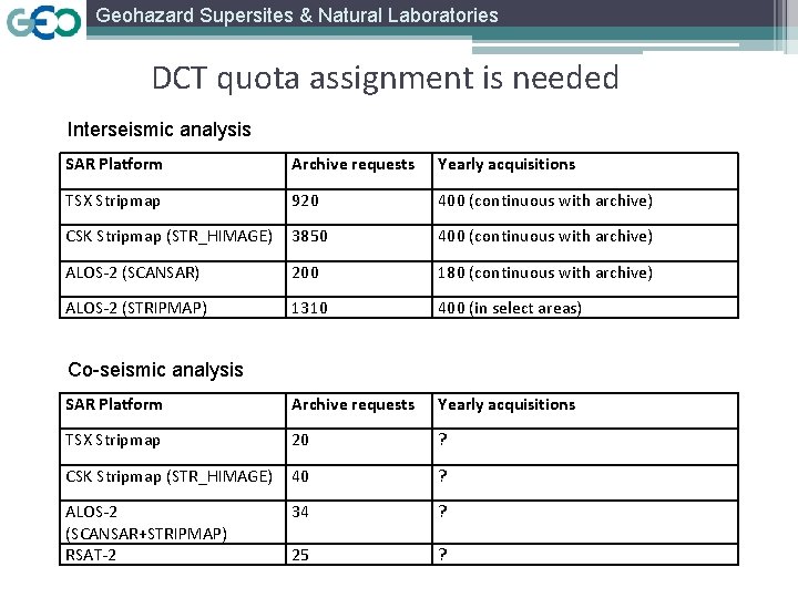 Geohazard Supersites & Natural Laboratories DCT quota assignment is needed Interseismic analysis SAR Platform