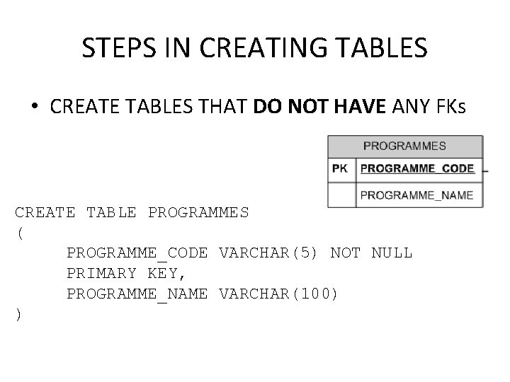 STEPS IN CREATING TABLES • CREATE TABLES THAT DO NOT HAVE ANY FKs CREATE