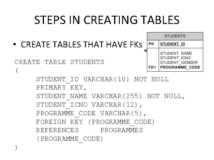 STEPS IN CREATING TABLES • CREATE TABLES THAT HAVE FKs CREATE TABLE STUDENTS (