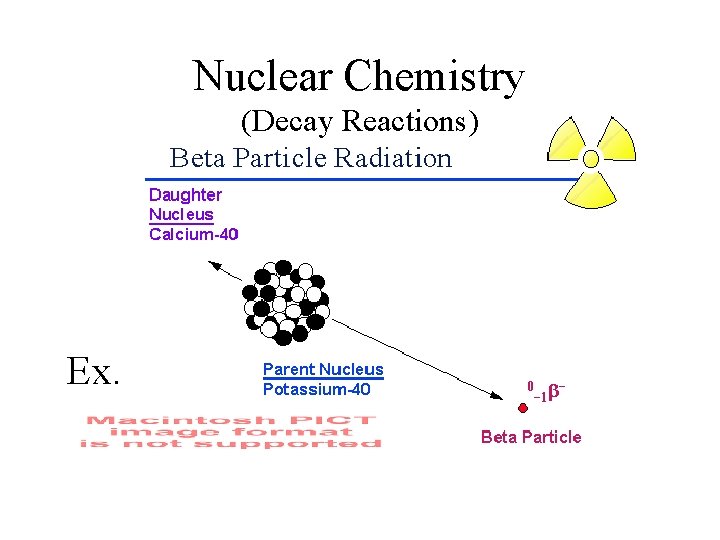 Nuclear Chemistry (Decay Reactions) Ex. 