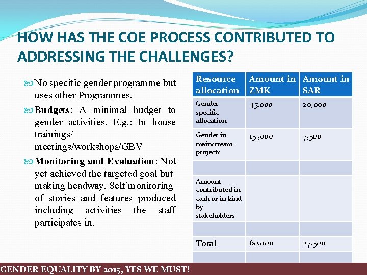 HOW HAS THE COE PROCESS CONTRIBUTED TO ADDRESSING THE CHALLENGES? No specific gender programme
