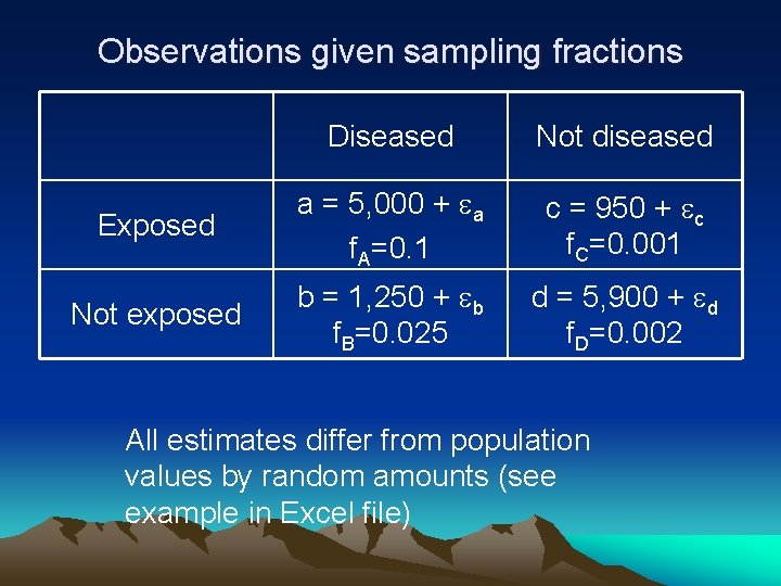Observations given sampling fractions Diseased Not diseased Exposed a = 5, 000 + ea