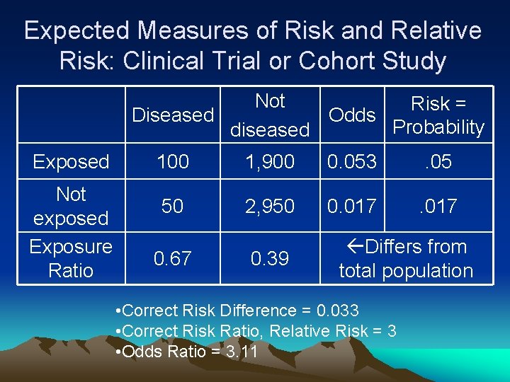 Expected Measures of Risk and Relative Risk: Clinical Trial or Cohort Study Not Risk