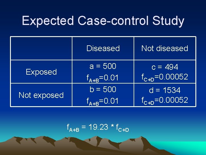Expected Case-control Study Exposed Not exposed Diseased Not diseased a = 500 f. A+B=0.