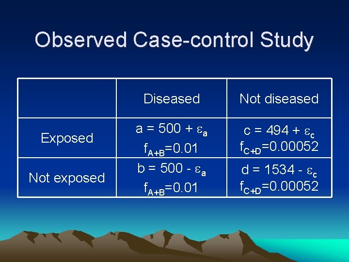 Observed Case-control Study Exposed Not exposed Diseased Not diseased a = 500 + ea