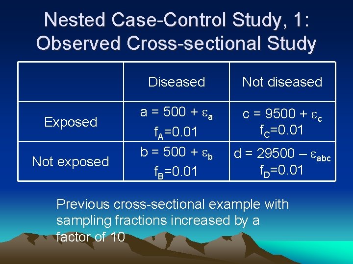 Nested Case-Control Study, 1: Observed Cross-sectional Study Exposed Not exposed Diseased Not diseased a