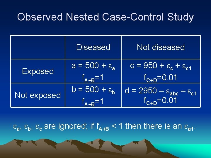 Observed Nested Case-Control Study Exposed Not exposed Diseased Not diseased a = 500 +