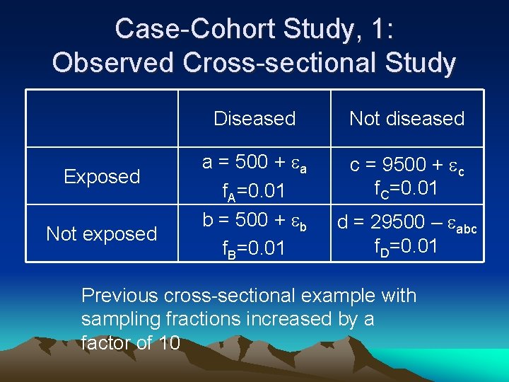 Case-Cohort Study, 1: Observed Cross-sectional Study Exposed Not exposed Diseased Not diseased a =